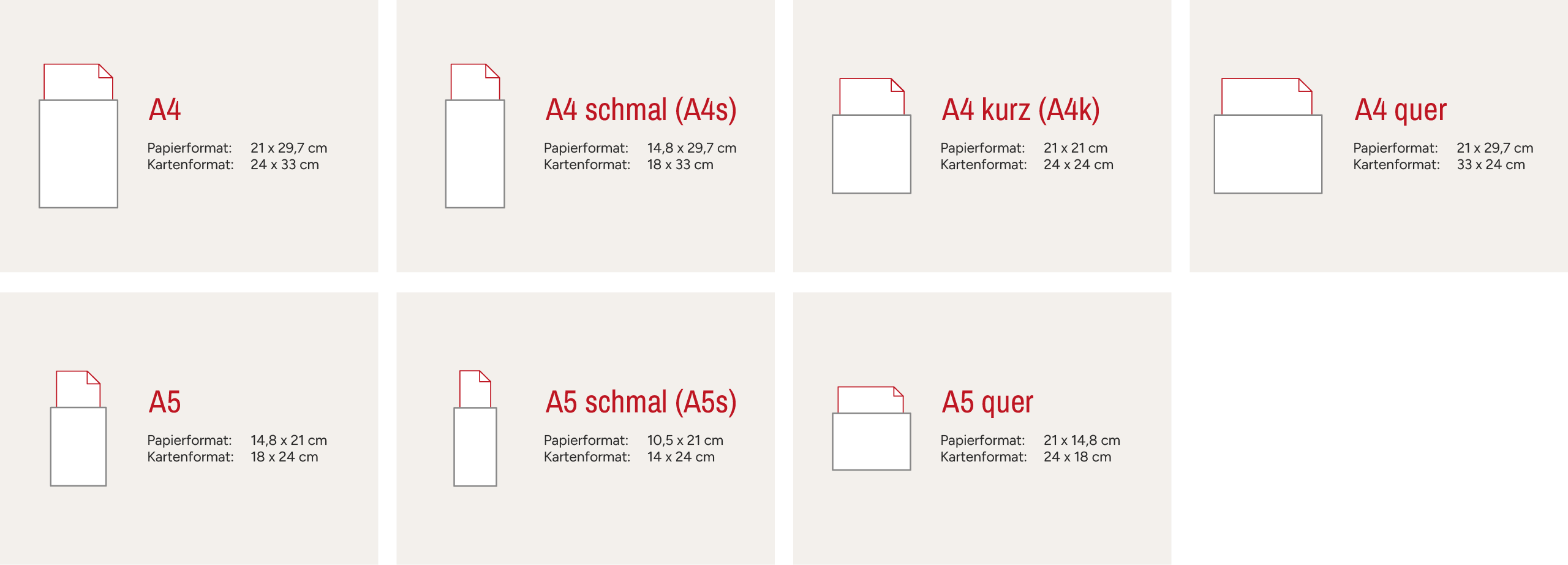 Übersicht der verfügbaren Formate für Speisekarten